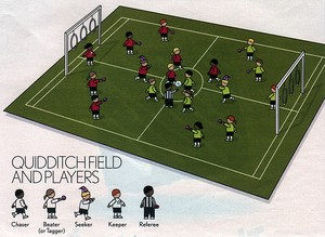 Quidditch, the children's outdoor game from the Harry Potter<br /> movies.