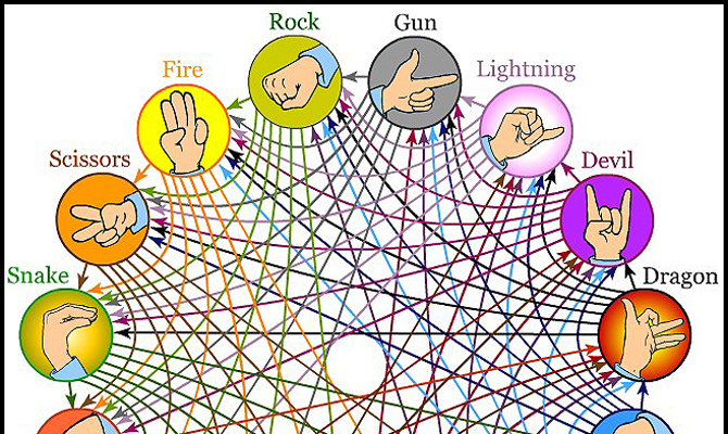 Play Rock, Paper, Scissors online at Coolmath Games