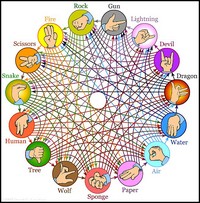 Illustration of a new Rock Paper Scissors game by David C. Lovelace.